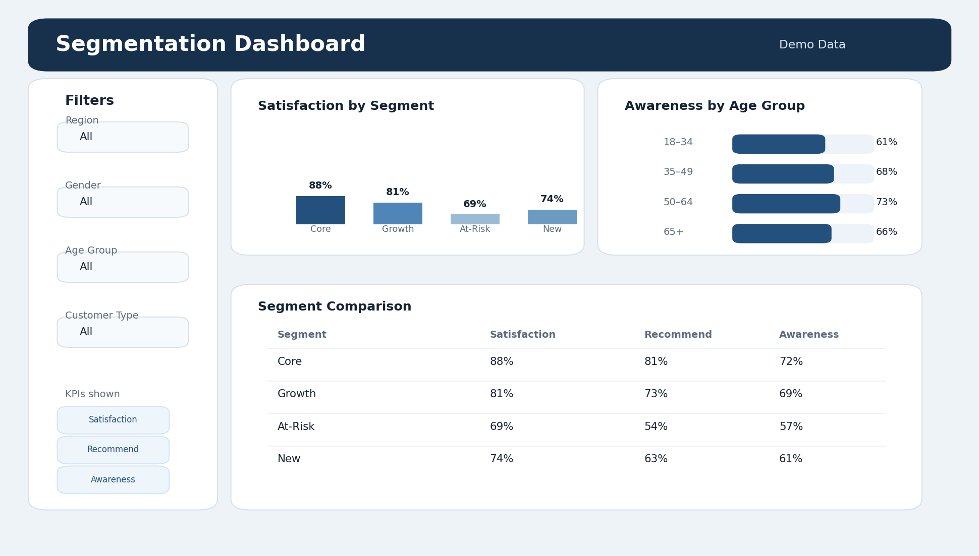 Segmentation dashboard example