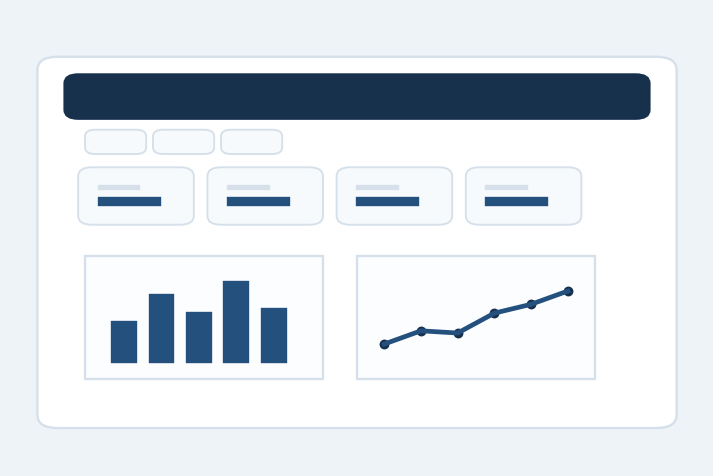 Executive KPI Summary layout