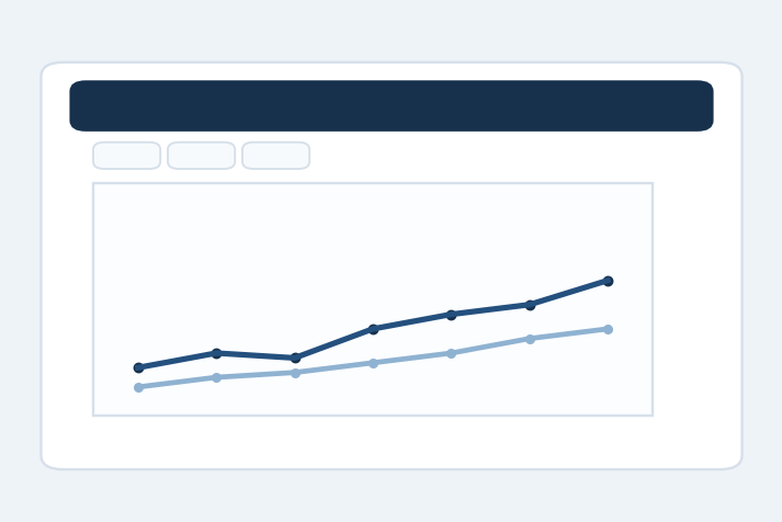 Tracker Trend layout